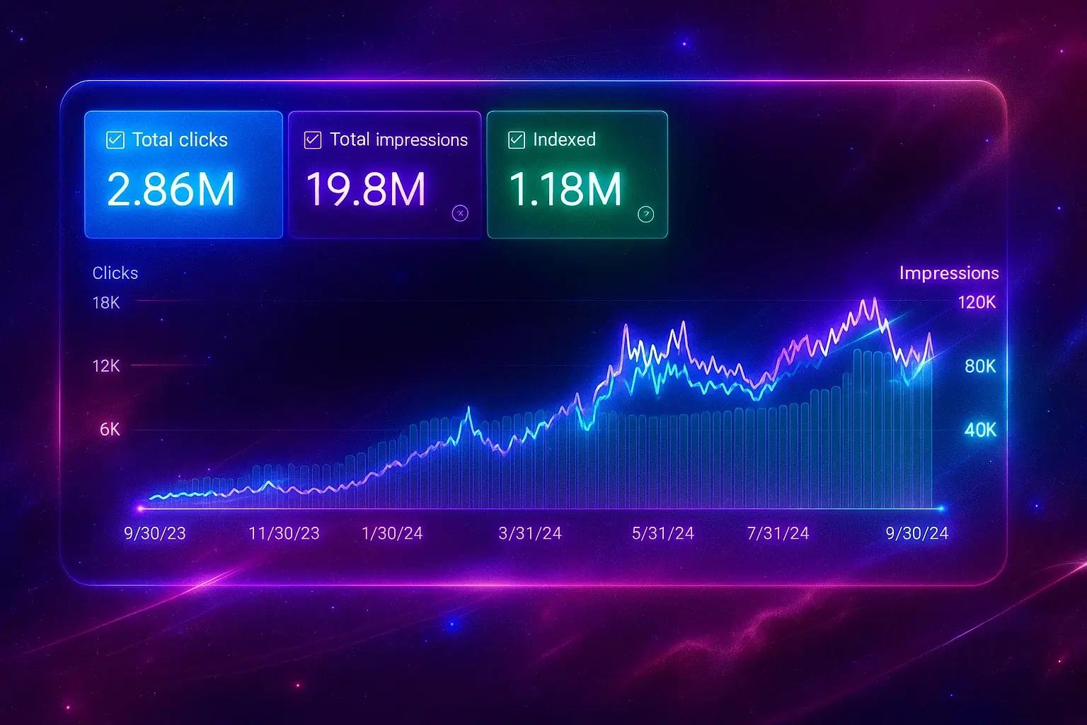 Programmatic SEO Case Study - Real Search Console results showing exponential traffic growth