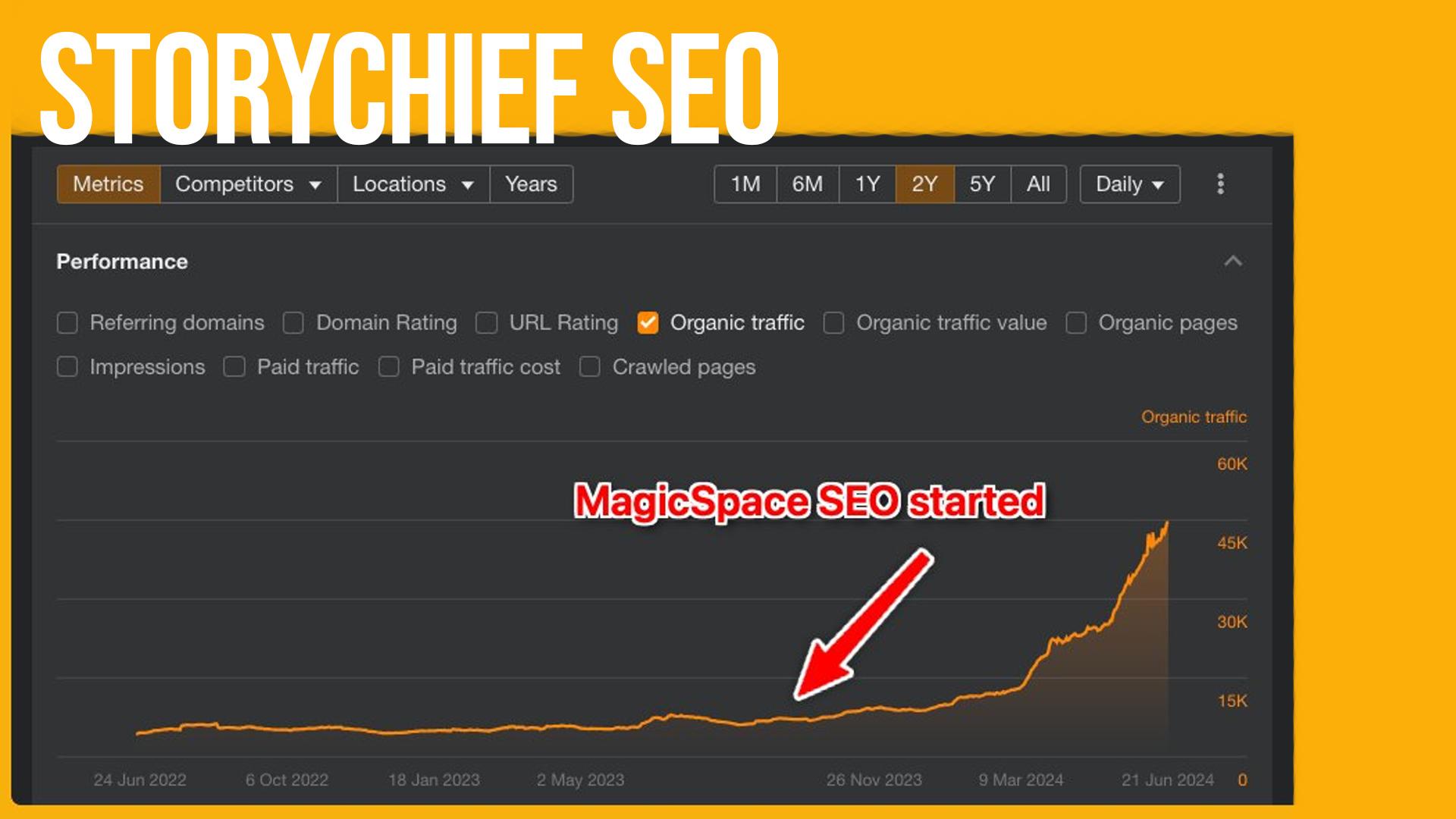 StoryChief SEO Case Study: 6x Traffic, 80% lower CPA
